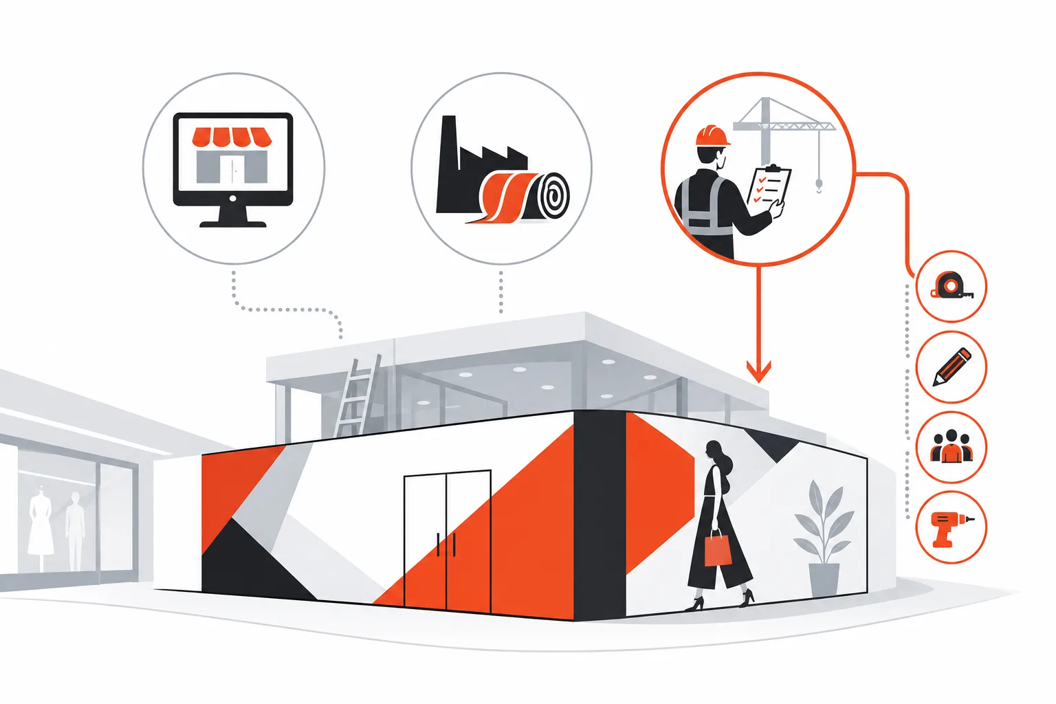 Branded mall hoarding wall with icons comparing a retail storefront graphics firm, a packaging manufacturer and a full-service hoarding vendor's survey, design, coordination and installation steps